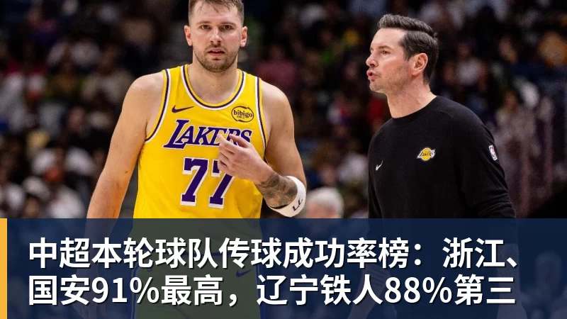 乐鱼平台中超本轮球队传球成功率榜:浙江、国安91%最高,辽宁铁人88%第三